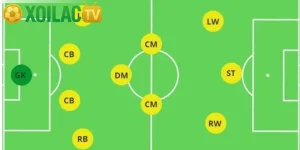 Đội hình 4-3-3 – Công thức vàng của bóng đá hiện đại